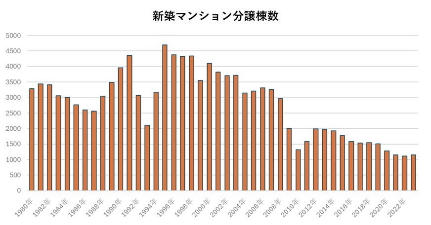 出典:福嶋総研