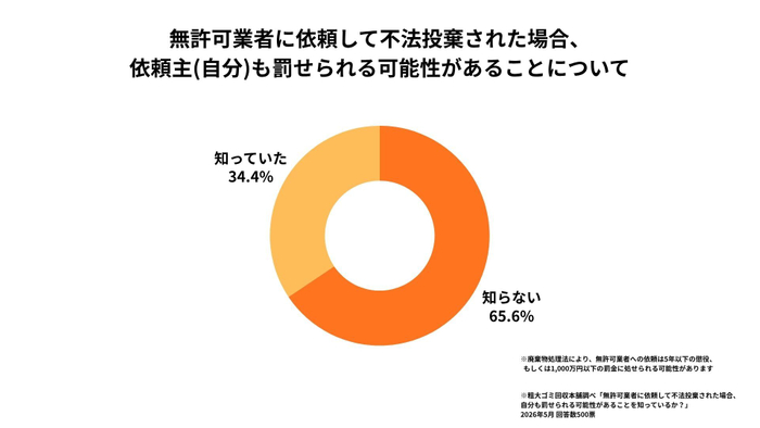 「知らない」では済まされない法的リスク