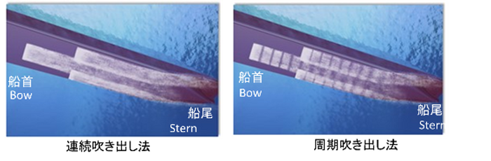 図A　空気吹き出し方法の比較（連続吹き出し（従来方式）と周期吹き出し（新方法））