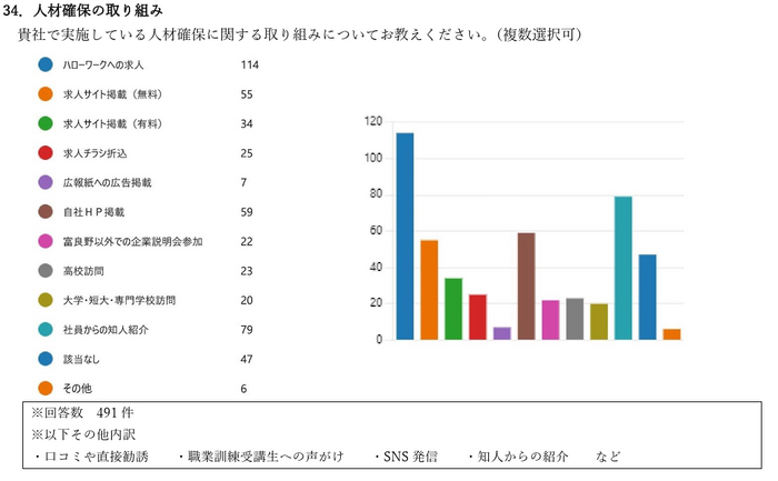 人材確保の取り組み