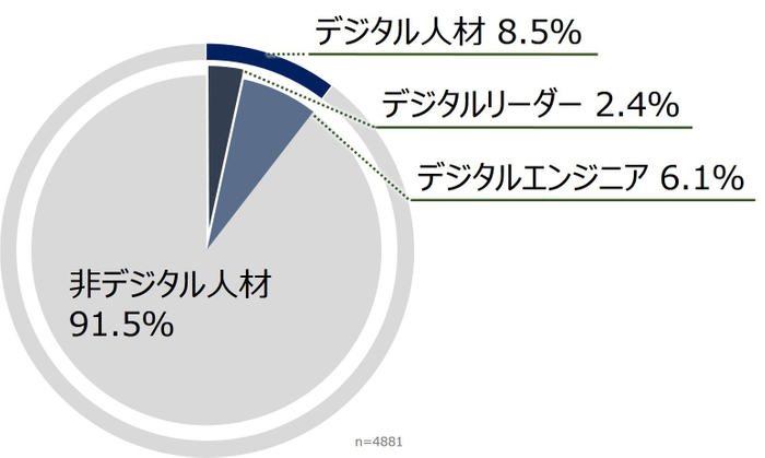 図3：デジタルリーダーのボリューム