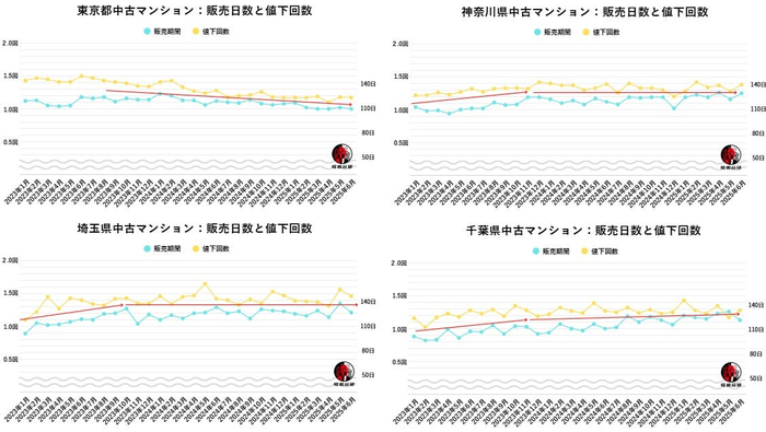 出典：福嶋総研