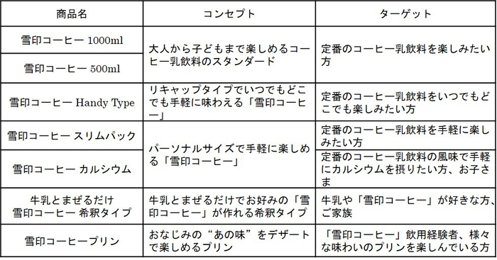 商品コンセプト
