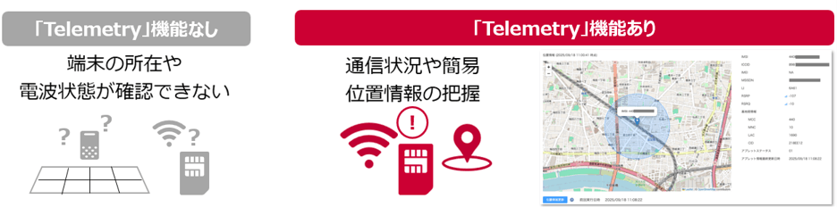 ＜「Telemetry」機能＞