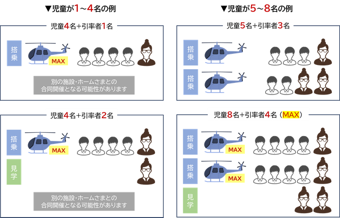人数ごとの搭乗例