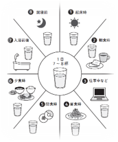 適切な水分補給のタイミング