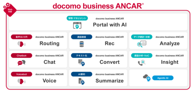docomo business ANCAR(R)のラインナップ