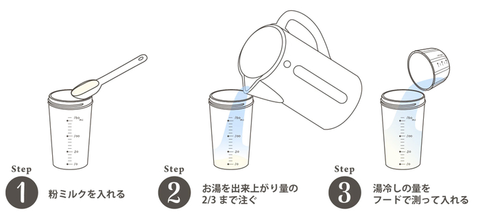 お湯と湯冷しの適量がわかる目盛りつき
