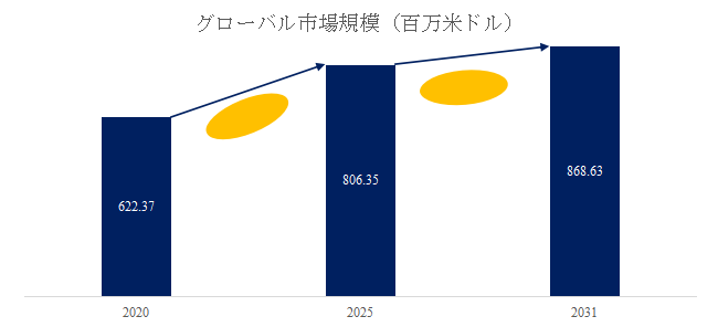 上記の図表／データは、YHResearchの最新レポート「グローバルコットンピッカー洗浄液のトップ会社の市場シェアおよびランキング 2025」から引用されている。