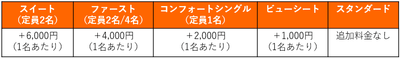 海割ドライブプラス差額運料金