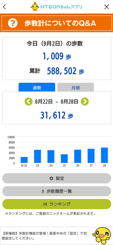 HTBonちゃんアプリ(歩数計)(C)HTB