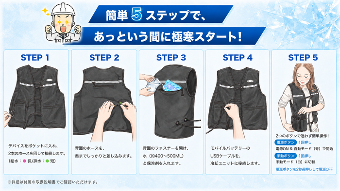 冷却ユニットとホースを接続し、水・保冷剤・対応モバイルバッテリーをセットして運転を開始します。