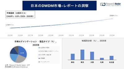 日本のDWDM市場の概要