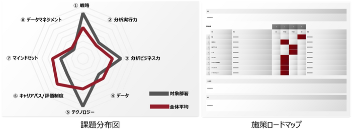 評価結果イメージ