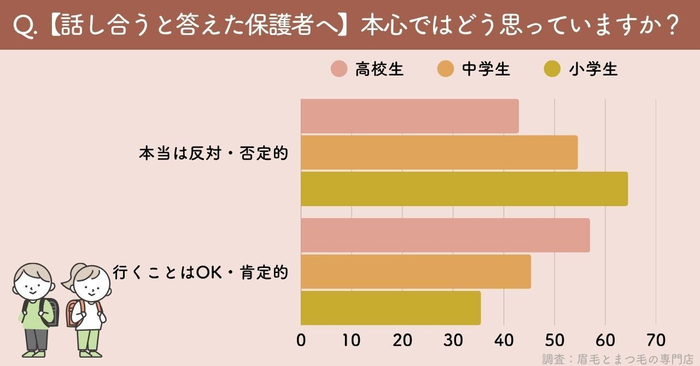 【話し合うと答えた保護者へ】本心ではどう思っていますか？