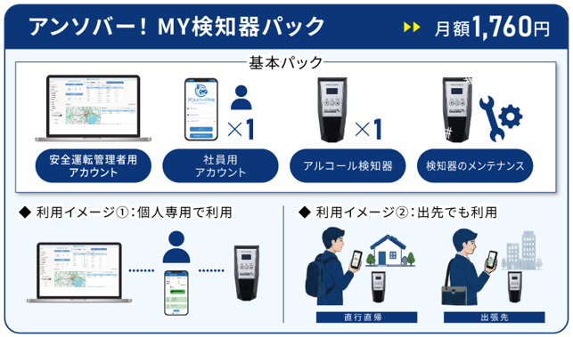 アンソバー！MY検知器パック