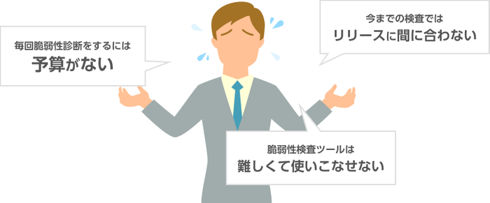 最後に脆弱性診断を実施したのはいつですか?