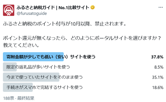 ふるさと納税ガイド Xのアンケート投稿