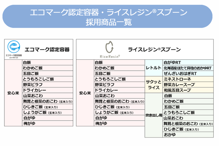 エコマーク認定容器・ライスレジン&reg;スプーン採用商品一覧