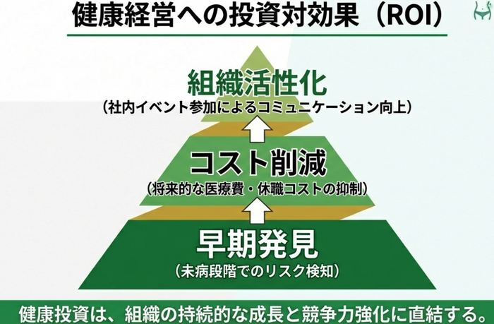 健康経営ROI最大化