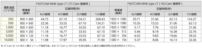 撮影性能表