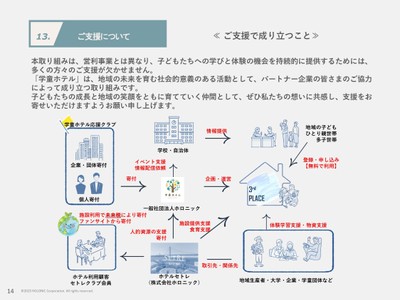 ご支援 スキーム