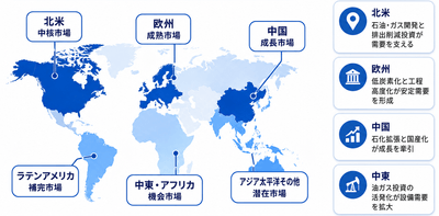 出所：QYResearch 機械・設備研究センター