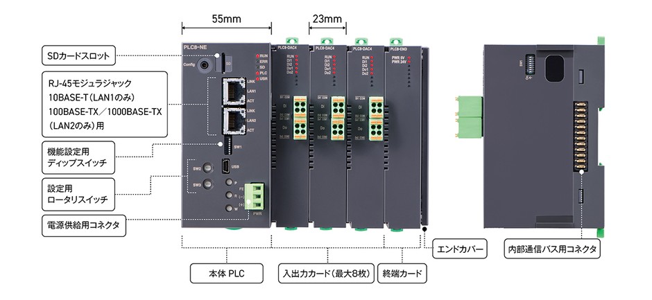 ベース不要のスライス構造