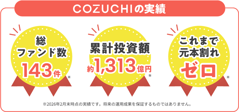 ファンド実績