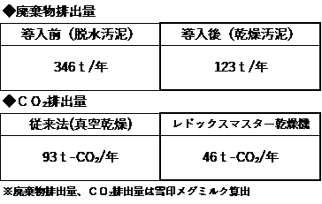 排出量イメージ