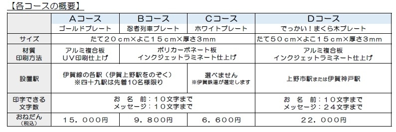 プラン比較