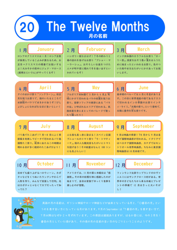 最初の定期テストに出やすい単語をピックアップ