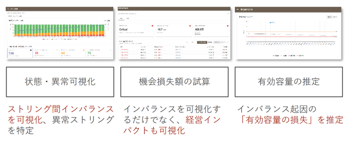 系統用蓄電池のストリング間インバランス可視化
