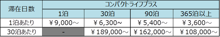 ※表示料金は消費税・サービス料を含む総額です。