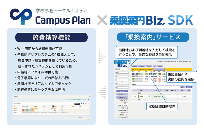 『Campus Plan』「旅費精算機能」&times;ジョルダン「乗換案内Biz」連携