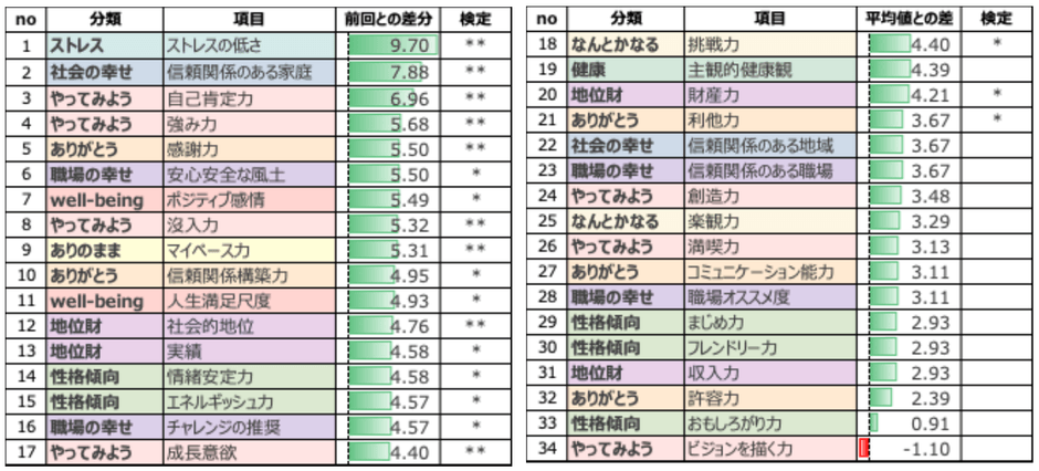 マインドフルネスプロジェクトの診断結果