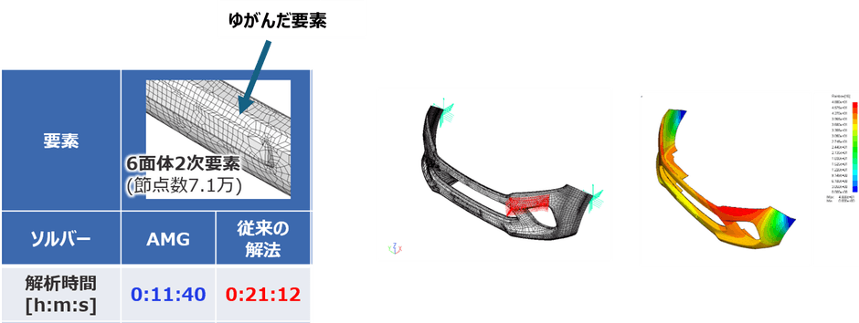 AMG法対応