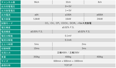 製品主要スペック