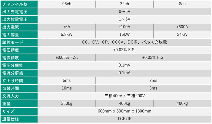 製品主要スペック