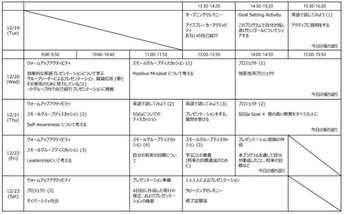 5日間のカリキュラム（予定）