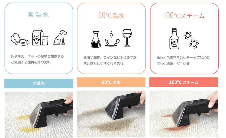 3つの温度設定