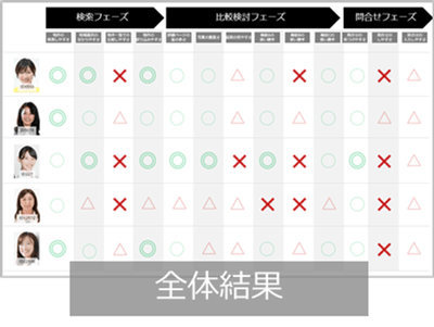 レポートイメージ(一例)
