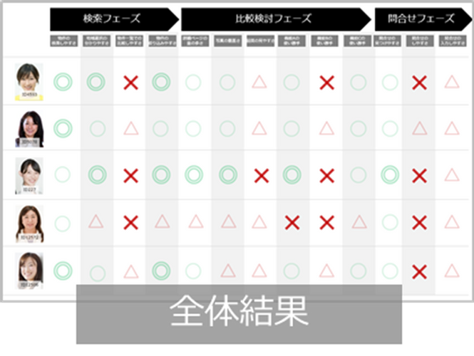 レポートイメージ（一例）