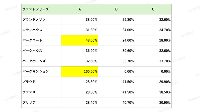 出典：福嶋総研