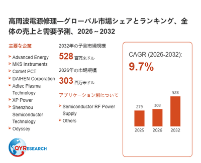 上記の図表/データは、QYResearchの最新レポート「高周波電源修理―グローバル市場シェアとランキング、全体の売上と需要予測、2026~2032」から引用されています。