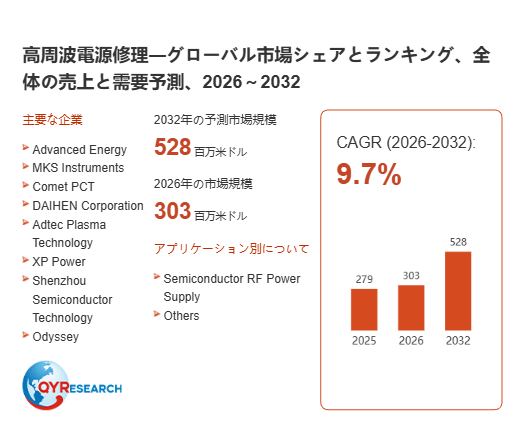 上記の図表/データは、QYResearchの最新レポート「高周波電源修理―グローバル市場シェアとランキング、全体の売上と需要予測、2026~2032」から引用されています。