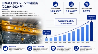 日本の天井クレーン市場：市場規模、シェア、需要、技術動向、成長要因、および展望（2026年～2034年）