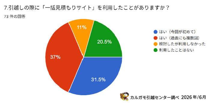 調査.2