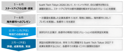 引用:東京都発表のプレスリリースより