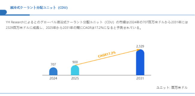 上記の図表／データは、YHResearchの最新レポート「グローバル液冷式クーラント分配ユニット（CDU）のトップ会社の市場シェアおよびランキング 2025」   